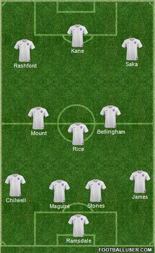 England Formation 2021