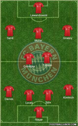 FC Bayern München Formation 2021