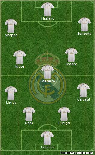 Real Madrid C.F. Formation 2021