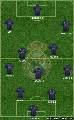 Real Madrid C.F. Formation 2021