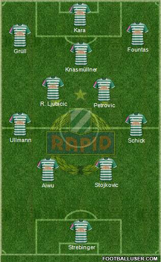 SK Rapid Wien Formation 2021