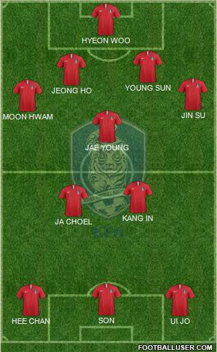 South Korea Formation 2021