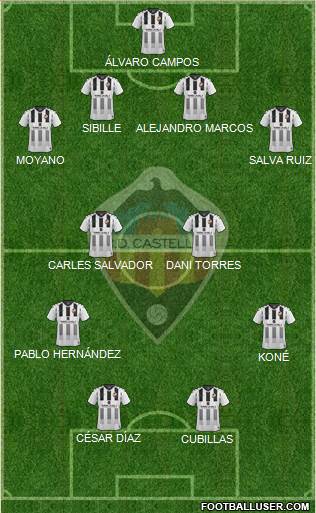 C.D. Castellón S.A.D. Formation 2021