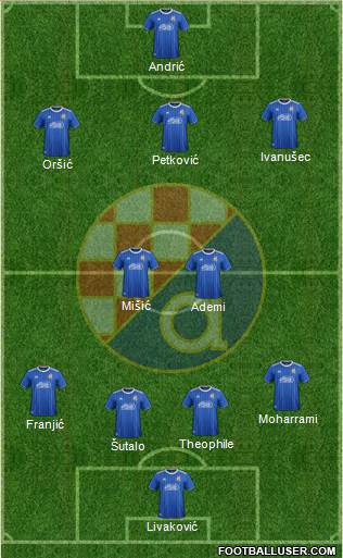 NK Dinamo Formation 2021