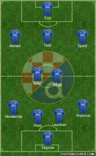 NK Dinamo Formation 2021