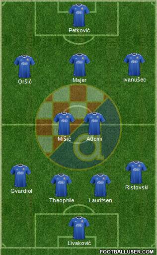 NK Dinamo Formation 2021