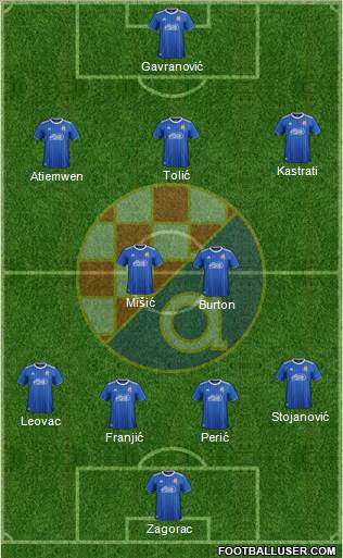 NK Dinamo Formation 2021