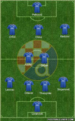 NK Dinamo Formation 2021