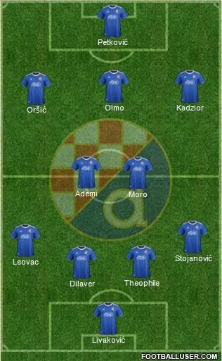 NK Dinamo Formation 2021