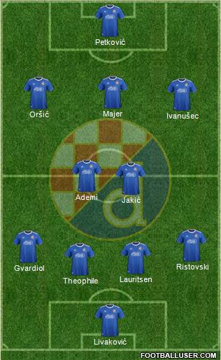 NK Dinamo Formation 2021