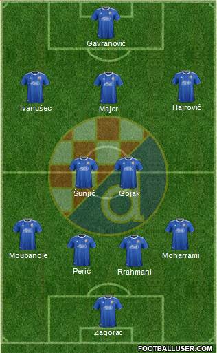 NK Dinamo Formation 2021