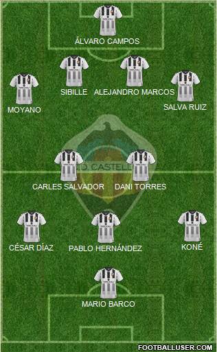 C.D. Castellón S.A.D. Formation 2021