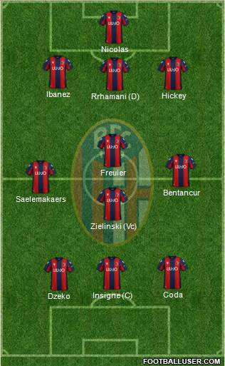 Bologna Formation 2021