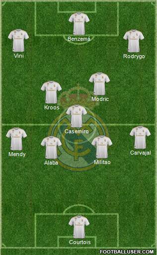 Real Madrid C.F. Formation 2021