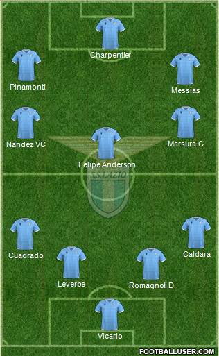 S.S. Lazio Formation 2021