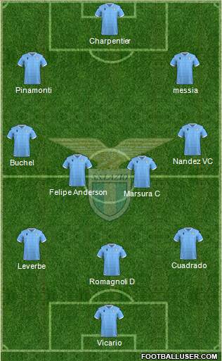 S.S. Lazio Formation 2021