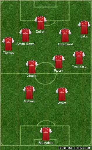 Arsenal Formation 2021