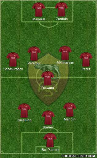 AS Roma Formation 2021