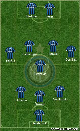 F.C. Internazionale Formation 2021