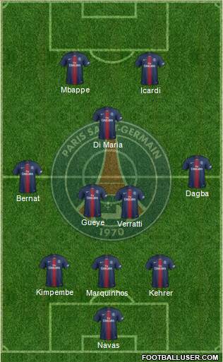 Paris Saint-Germain Formation 2021