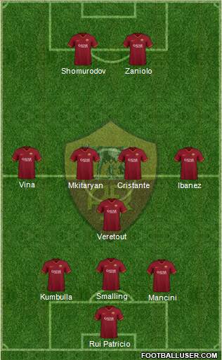 AS Roma Formation 2021