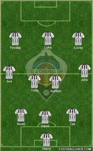 C.D. Castellón S.A.D. Formation 2021