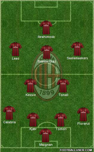 A.C. Milan Formation 2021