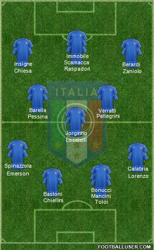 Italy Formation 2021