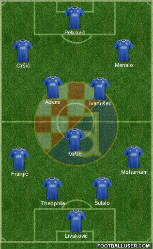 NK Dinamo Formation 2021