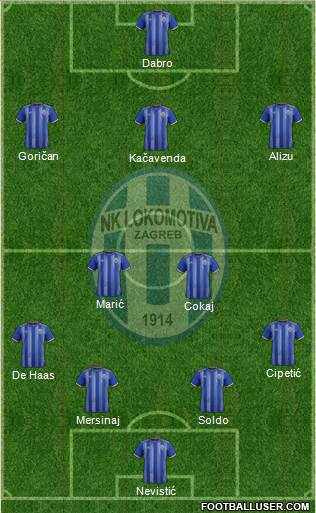 NK Lokomotiva Formation 2021