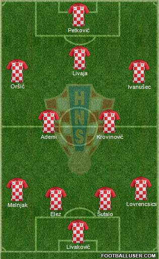 Croatia Formation 2021