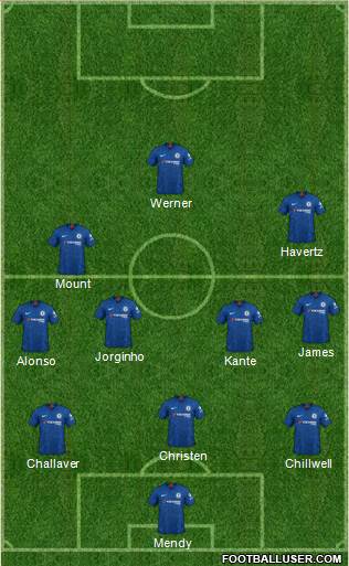 Chelsea Formation 2021