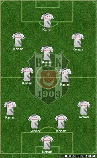 Besiktas JK Formation 2021