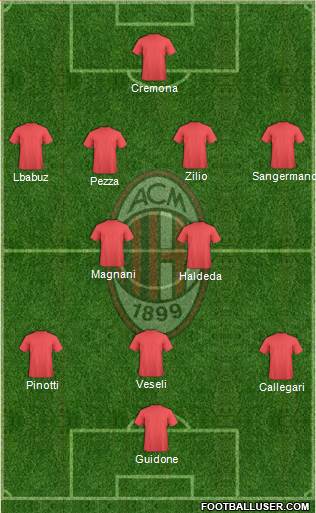 A.C. Milan Formation 2021