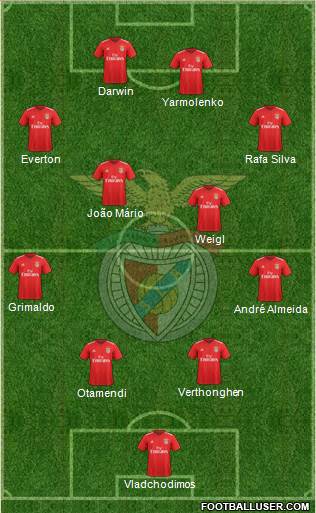 Sport Lisboa e Benfica - SAD Formation 2021