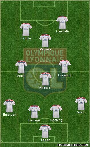 Olympique Lyonnais Formation 2021