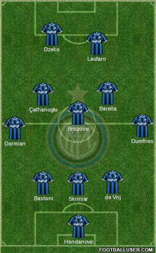 F.C. Internazionale Formation 2021