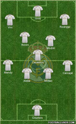 Real Madrid C.F. Formation 2021