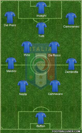 Italy Formation 2021