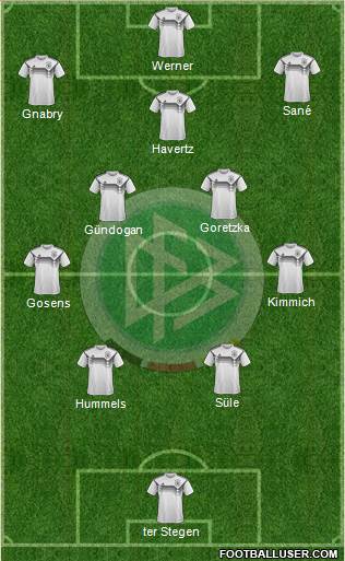 Germany Formation 2021