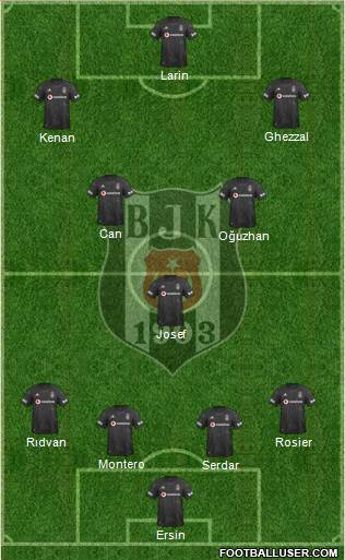 Besiktas JK Formation 2021