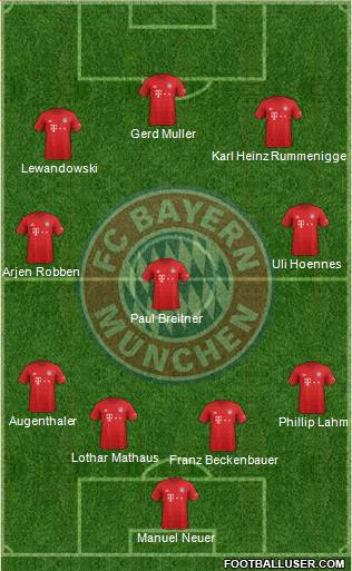 FC Bayern München Formation 2021