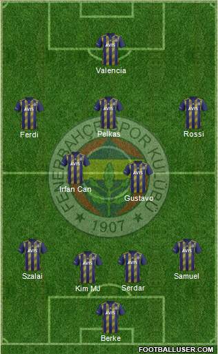 Fenerbahçe SK Formation 2021