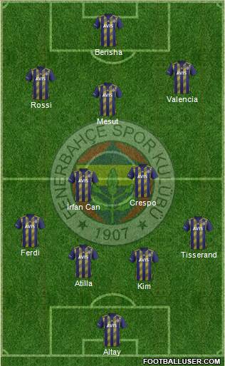 Fenerbahçe SK Formation 2021