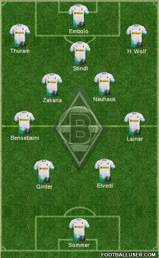 Borussia Mönchengladbach Formation 2021