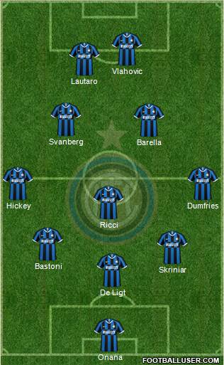 F.C. Internazionale Formation 2021