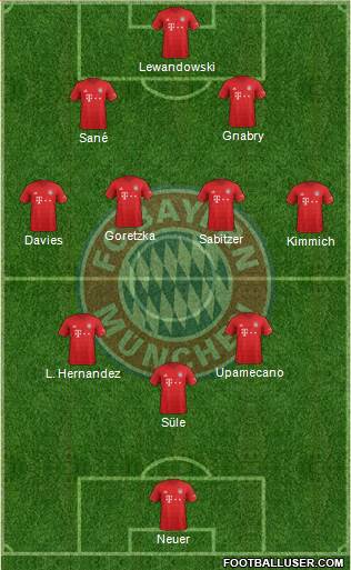 FC Bayern München Formation 2021