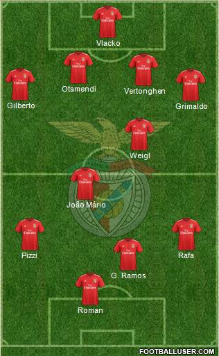 Sport Lisboa e Benfica - SAD Formation 2021