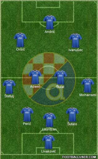 NK Dinamo Formation 2021