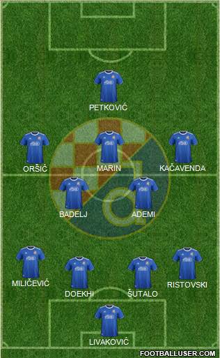 NK Dinamo Formation 2021